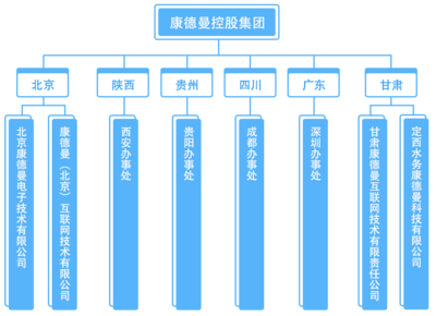 康德曼控股-关于康德曼